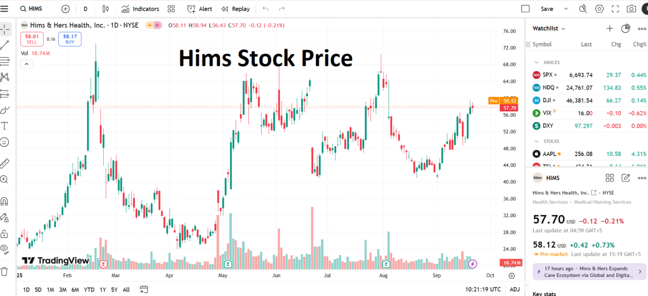 Hims Stock Price